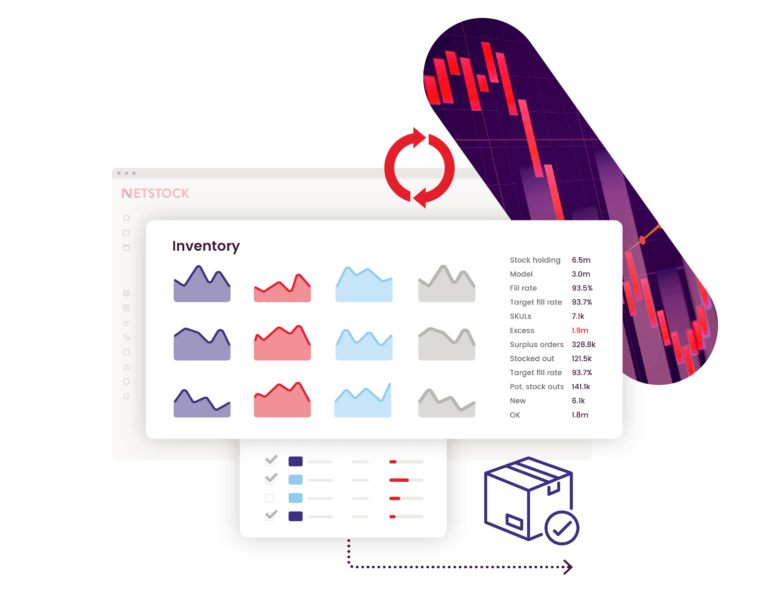 Inventory Management Dashboards Netstock