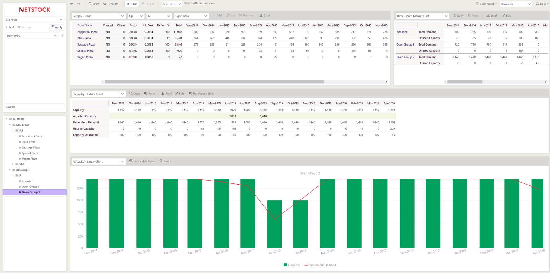 Netstock Capacity Overview