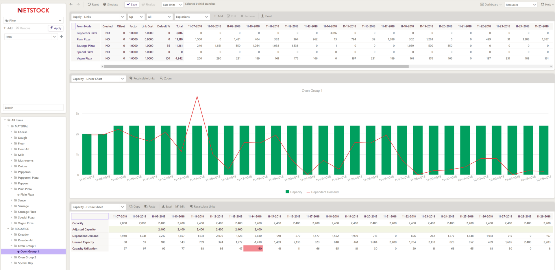 Netstock capacity utilization and adjustments