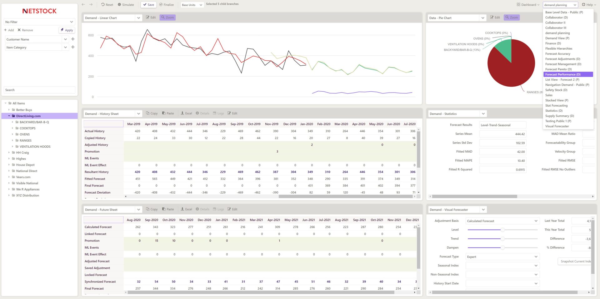 Netstock Dashboards