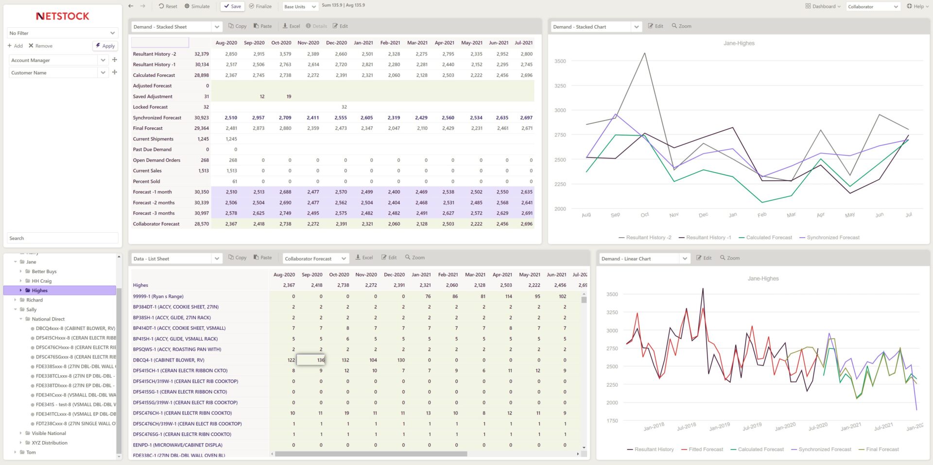 Netstock IBP Forecast Collaboration