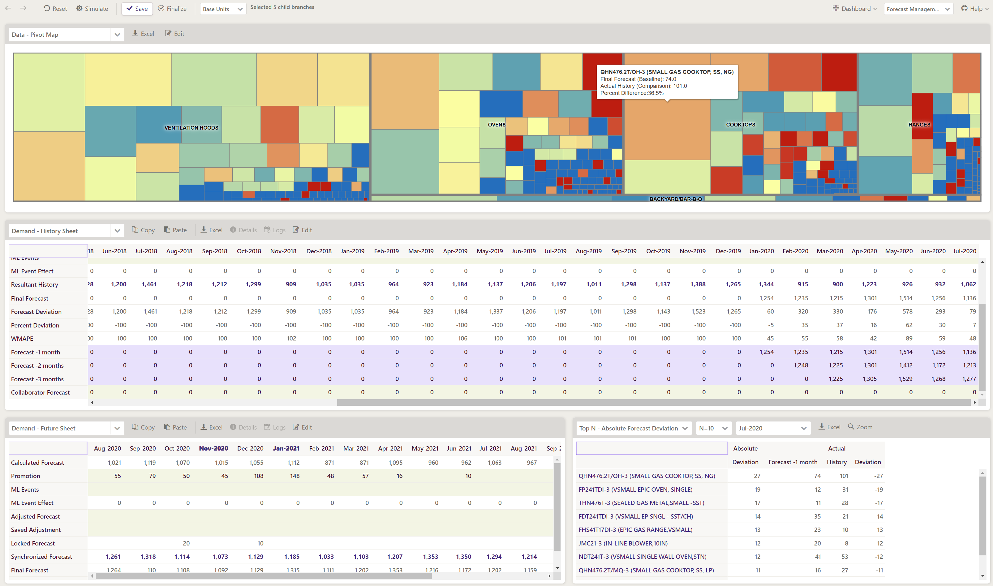 Netstock IBP Forecast Performance Monitoring