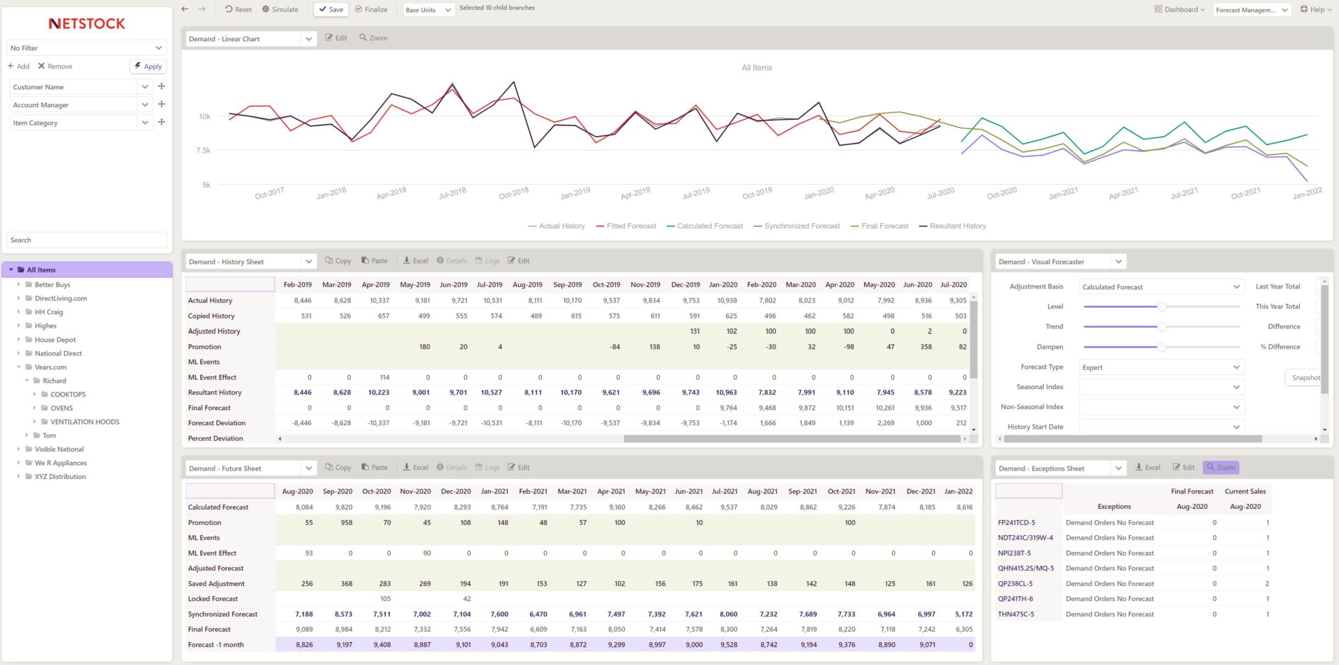 Netstock IBP Quantitative and Qualitative Forecasts