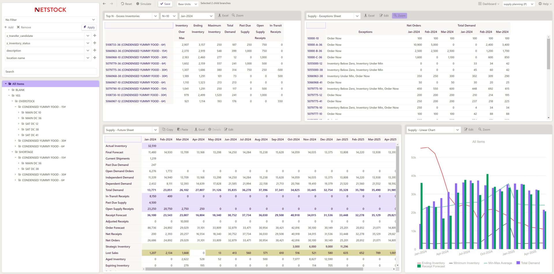 Netstock Robust Supply Planning Exceptions