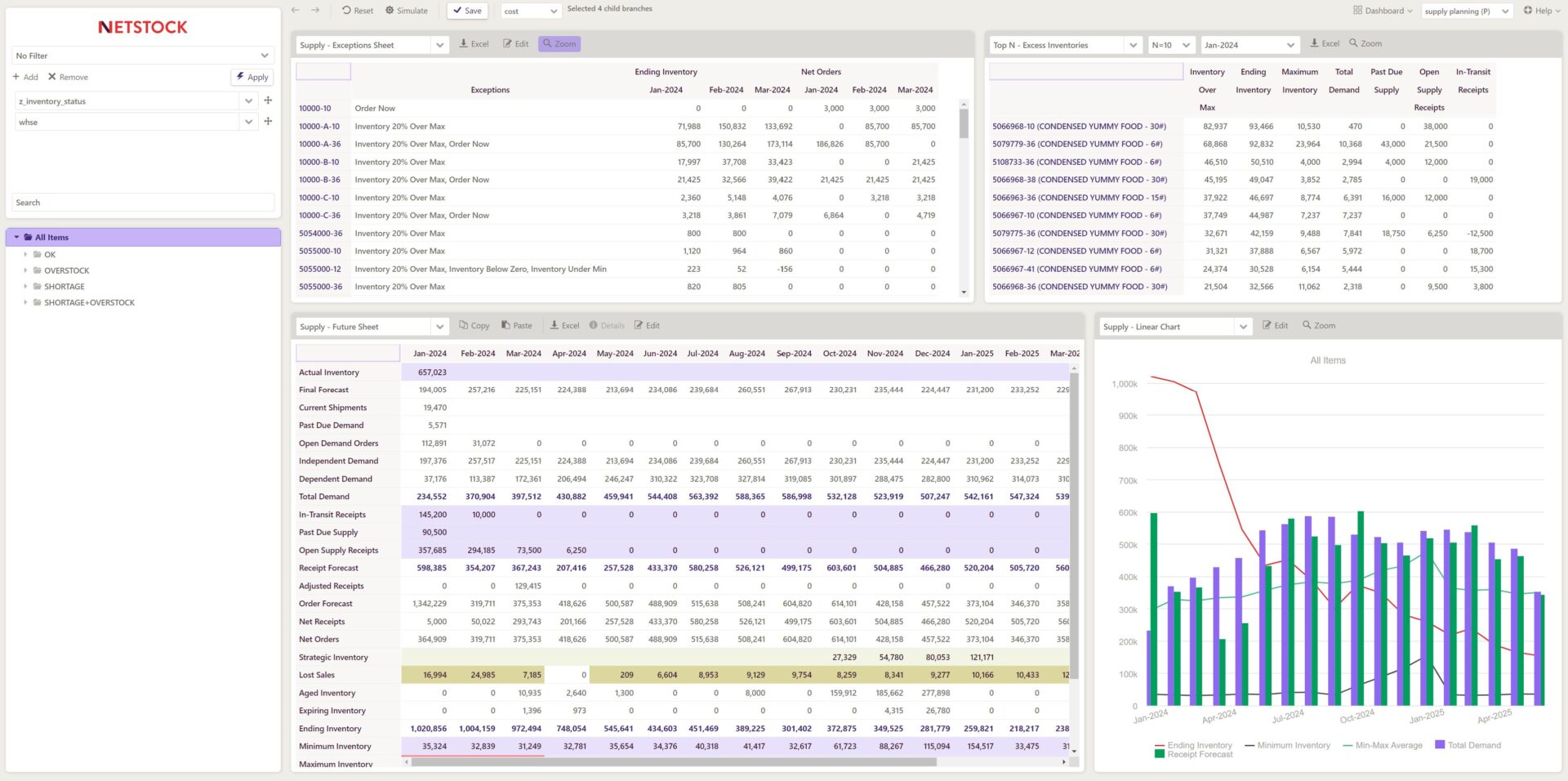 Netstock Supply Overview